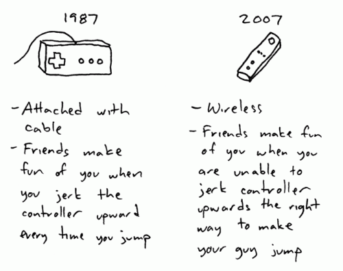20 años de videojuegos